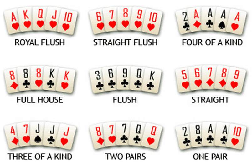Các thuật ngữ trong poker cơ bản